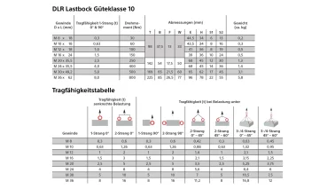 Anschlagwirbel Ringbock DLR, 300 kg