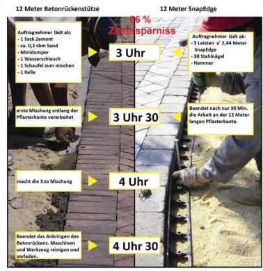 Snap Edge Kantensicherungssystem