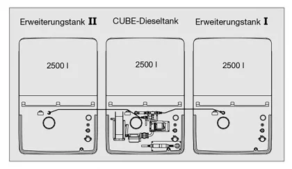 CUBE-Dieseltankanlage 7500l