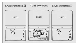 CUBE-Dieseltankanlage 7500l