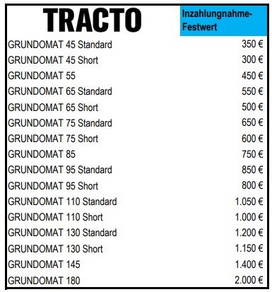 Inzahlungnahme Tracto Technik
